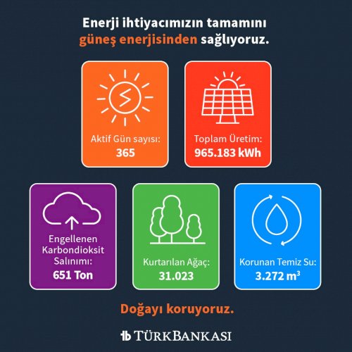 #SolarEnerji